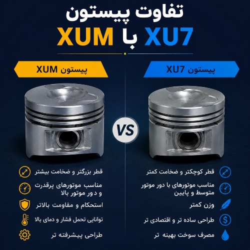 تفاوت پیستون xum با xu7